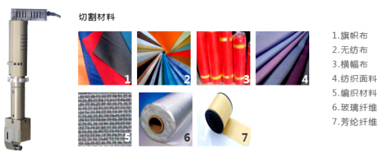 轮切刀及切割材料.png