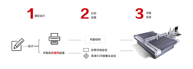 数码切割机切割流程.png